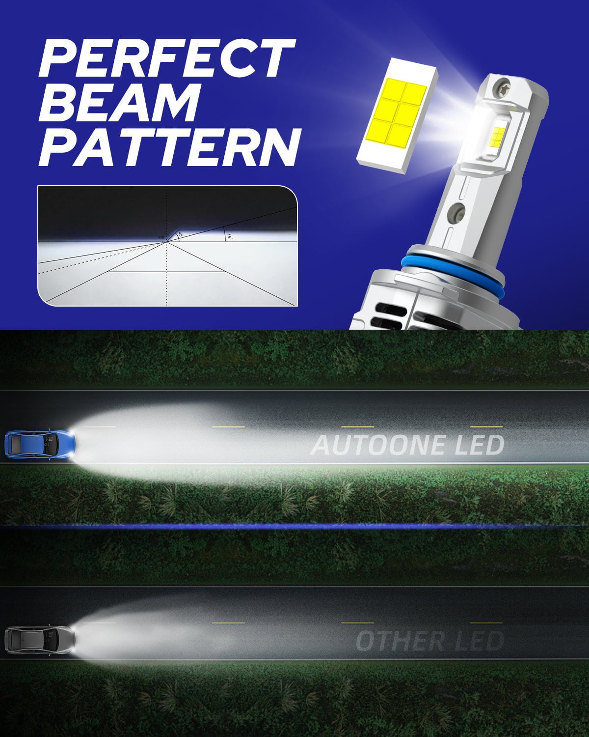 9005 HB3 LED Headlight Bulbs 12000LM 6000K White 2 PCS