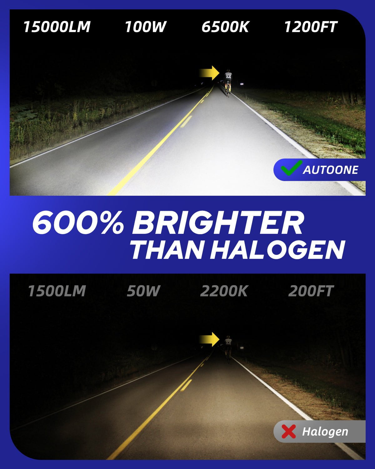 HL76 Car Head Lights, 360° LED Chips H11 H8 H9 Bulbs – Andeman