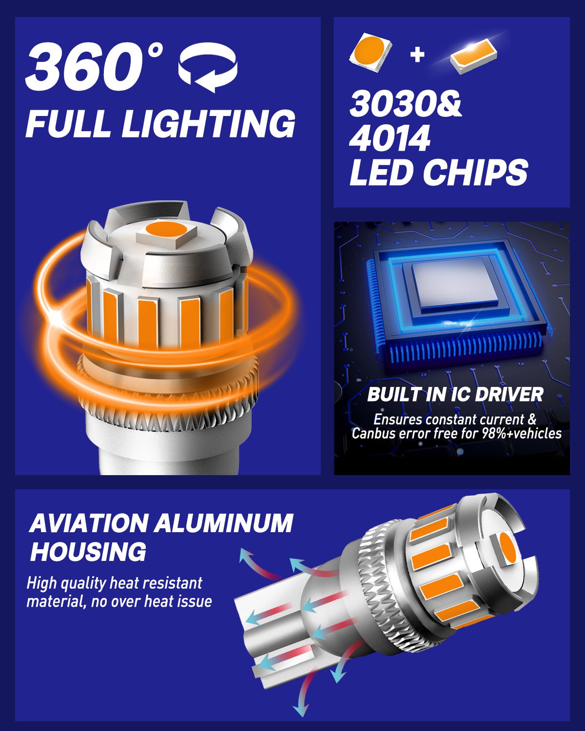 T10 194 168 2825 w5w bulbs - 3014 series 18 LED – Fyre Flys